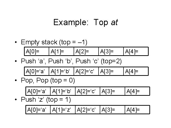 Example: Top at • Empty stack (top = – 1) A[0]= A[1]= A[2]= A[3]=