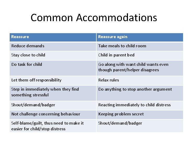 Common Accommodations Reassure again Reduce demands Take meals to child room Stay close to