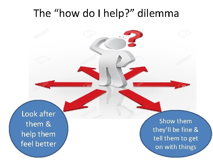 The “how do I help? ” dilemma Look after them & help them feel