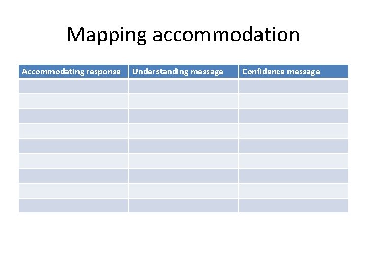 Mapping accommodation Accommodating response Understanding message Confidence message 