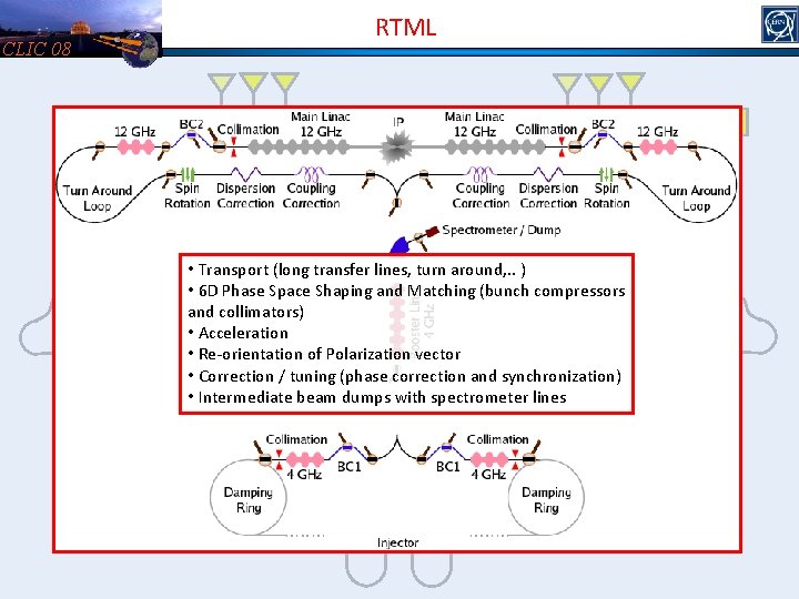 CLIC 08 RTML • Transport (long transfer lines, turn around, . . ) •