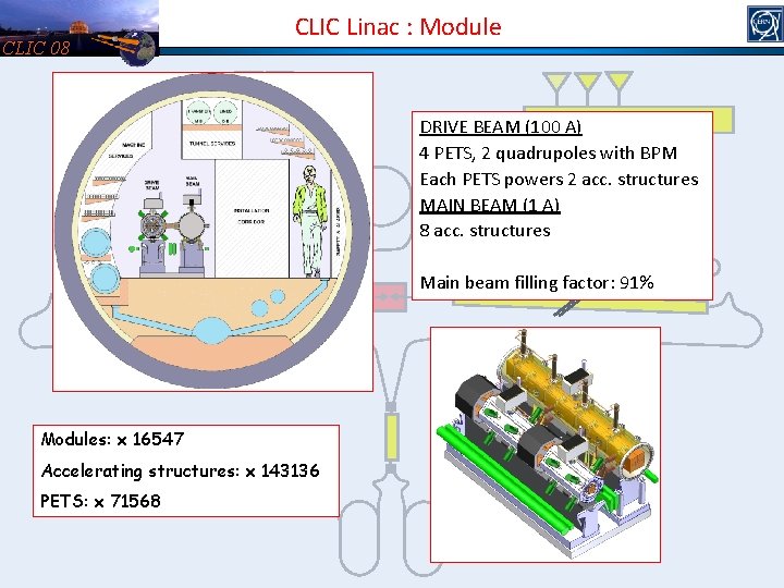 CLIC 08 CLIC Linac : Module DRIVE BEAM (100 A) 4 PETS, 2 quadrupoles