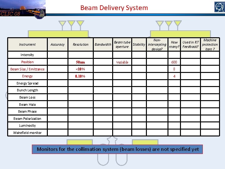 Beam Delivery System CLIC 08 Instrument Accuracy Resolution Non. Machine Beam tube How Used