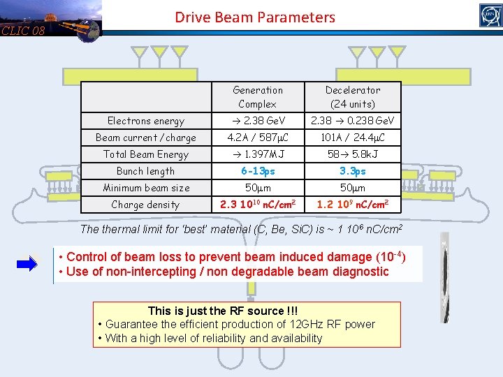 CLIC 08 Drive Beam Parameters Generation Complex Decelerator (24 units) Electrons energy 2. 38