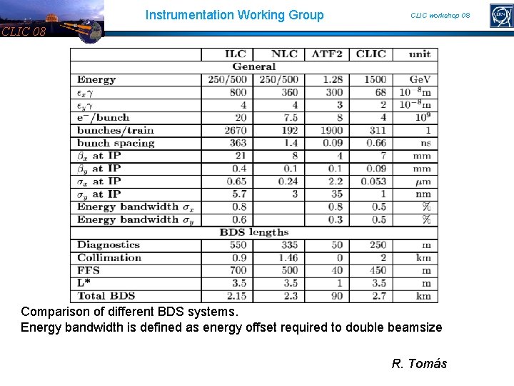 Instrumentation Working Group CLIC workshop 08 CLIC 08 Comparison of different BDS systems. Energy