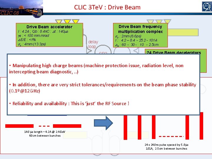 CLIC 3 Te. V : Drive Beam CLIC 08 Drive Beam frequency multiplication complex