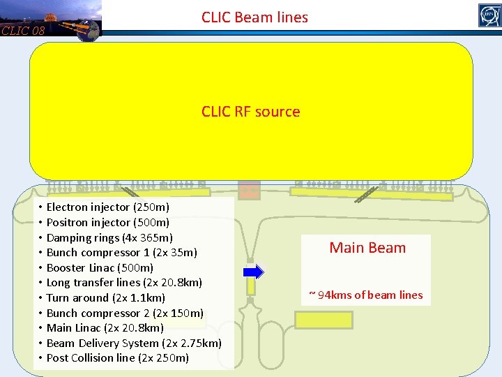 CLIC 08 CLIC Beam lines • 2 Drive beam accelerators (2 x 1 km)