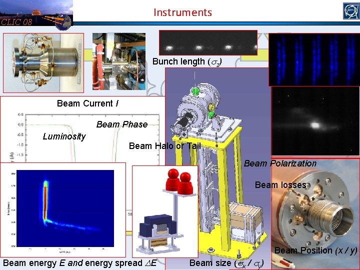 Instruments CLIC 08 Bunch length (sz) Beam Current I Beam Phase Luminosity Beam Halo