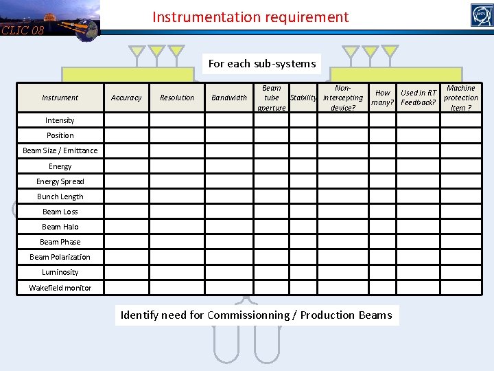 Instrumentation requirement CLIC 08 For each sub-systems Instrument Accuracy Resolution Bandwidth Beam Nontube Stability