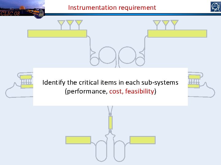 CLIC 08 Instrumentation requirement Identify the critical items in each sub-systems (performance, cost, feasibility)