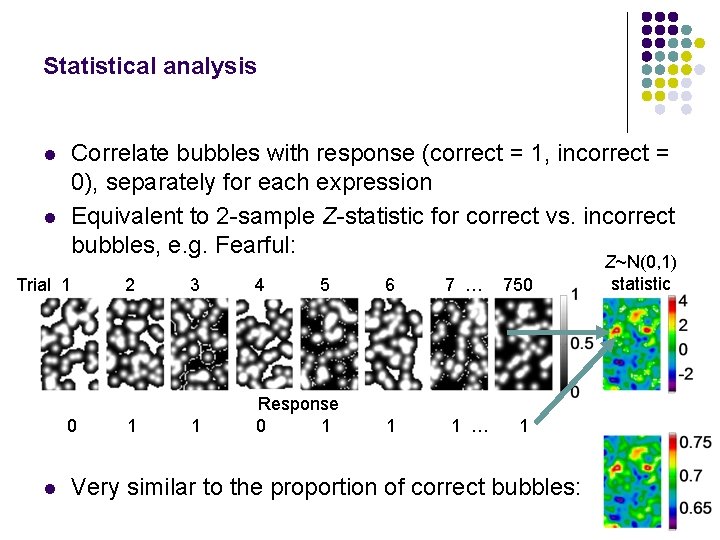 Statistical analysis Correlate bubbles with response (correct = 1, incorrect = 0), separately for