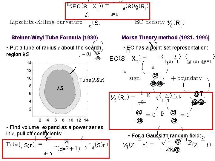 E (E C (S Lipschitz-Killing curvature  L d X t )) = L