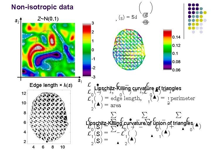 Non-isotropic data s 2 ¸ (s) = Sd Z~N(0, 1) Edge length × λ(s)