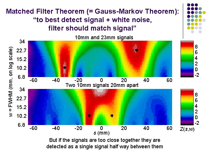 Matched Filter Theorem (= Gauss-Markov Theorem): “to best detect signal + white noise, filter