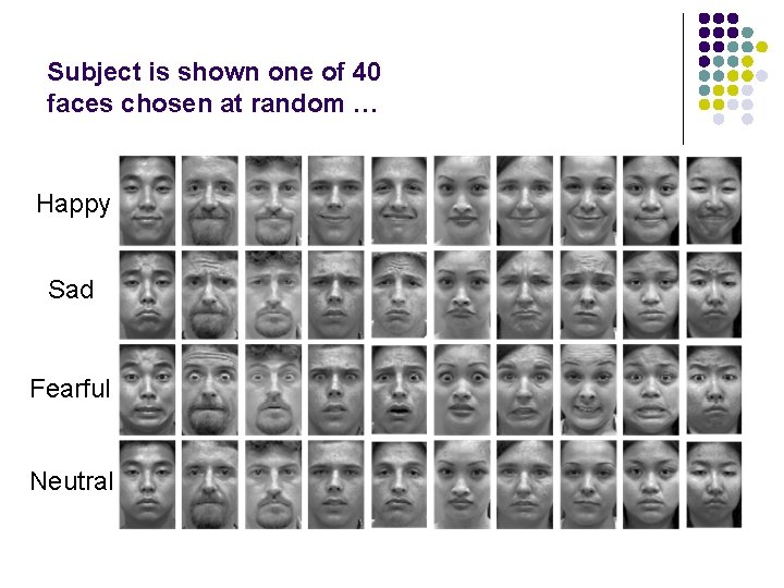 Subject is shown one of 40 faces chosen at random … Happy Sad Fearful