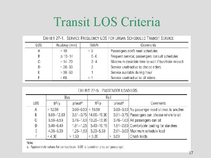 Transit LOS Criteria 17 