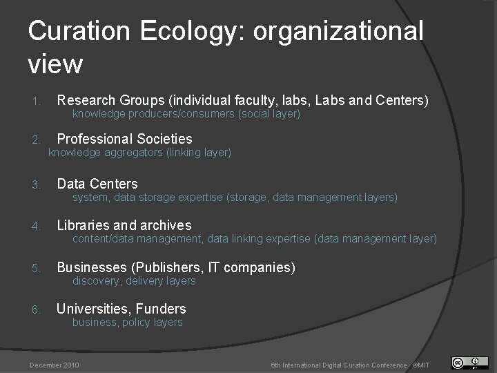 Curation Ecology: organizational view 1. Research Groups (individual faculty, labs, Labs and Centers) 2.