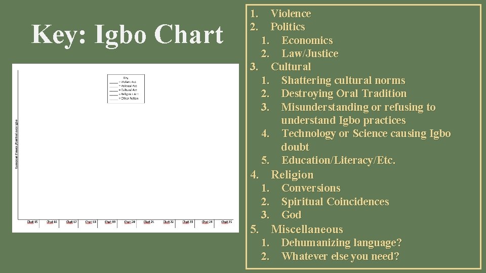 Key: Igbo Chart 1. 2. Violence Politics 1. Economics 2. Law/Justice 3. Cultural 1.