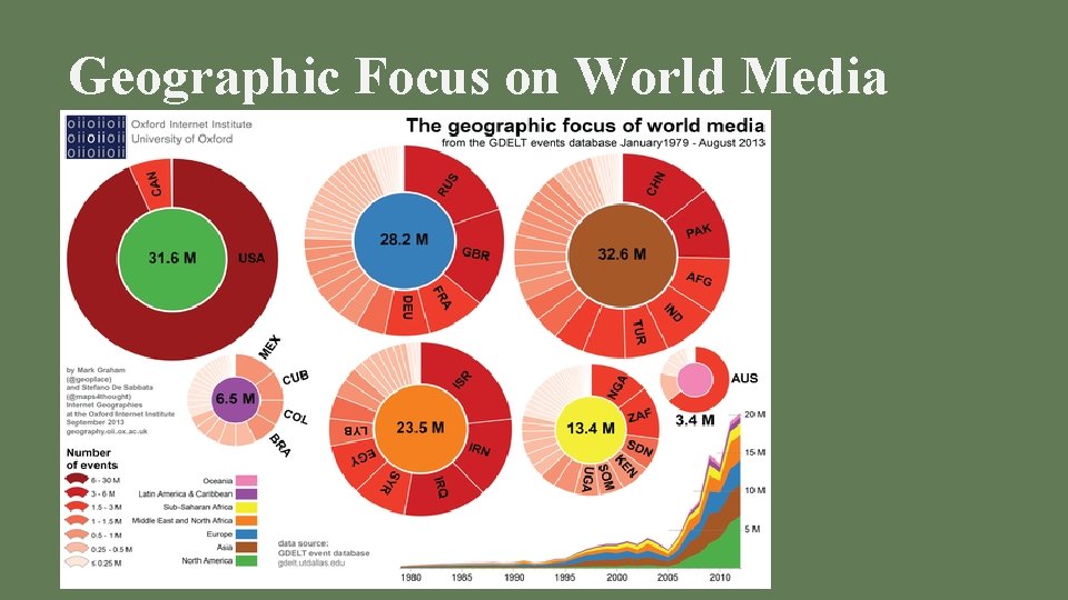 Geographic Focus on World Media 