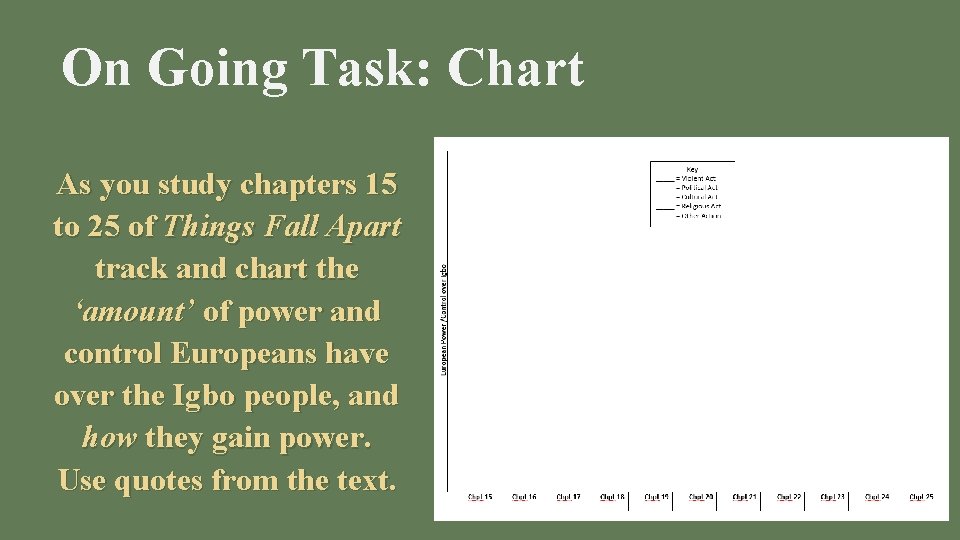 On Going Task: Chart As you study chapters 15 to 25 of Things Fall