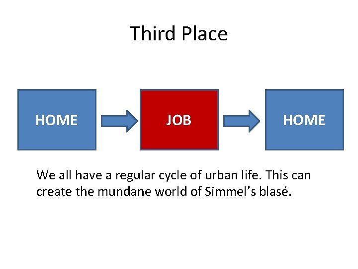 Third Place HOME JOB HOME We all have a regular cycle of urban life.