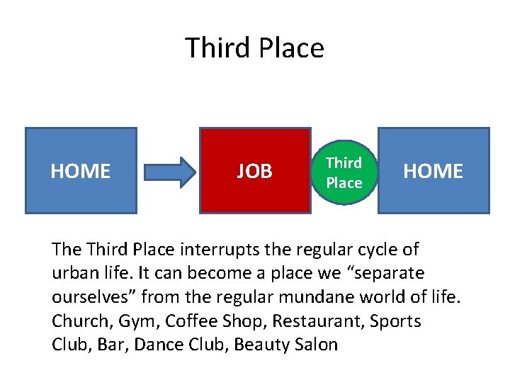Third Place HOME JOB Third Place HOME The Third Place interrupts the regular cycle