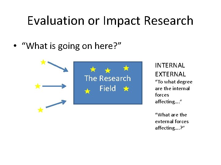 Evaluation or Impact Research • “What is going on here? ” The Research Field