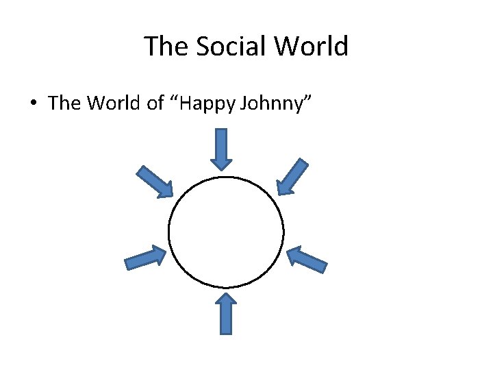 The Social World • The World of “Happy Johnny” 