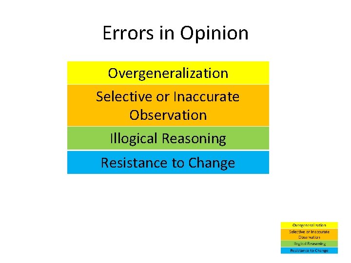 Errors in Opinion Overgeneralization Selective or Inaccurate Observation Illogical Reasoning Resistance to Change 