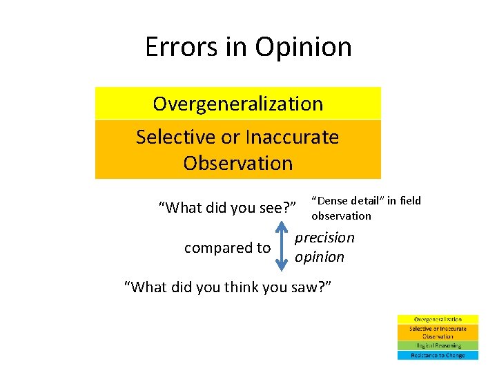 Errors in Opinion Overgeneralization Selective or Inaccurate Observation “What did you see? ” compared