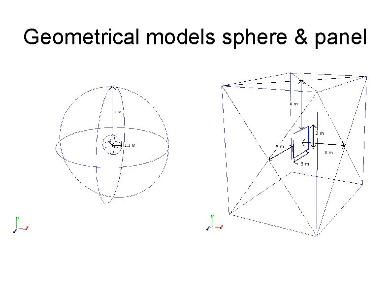 Geometrical models sphere & panel 