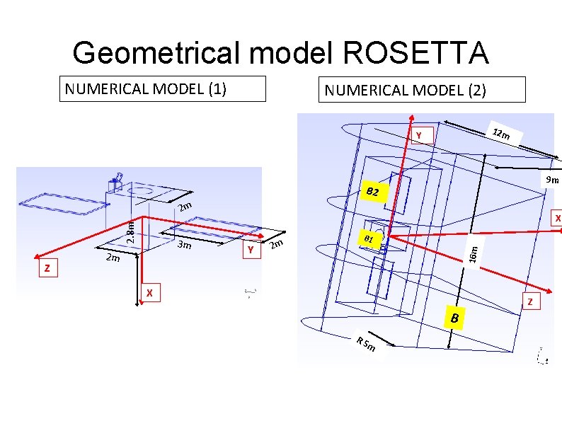 Geometrical model ROSETTA NUMERICAL MODEL (1) NUMERICAL MODEL (2) 12 m Y 9 m