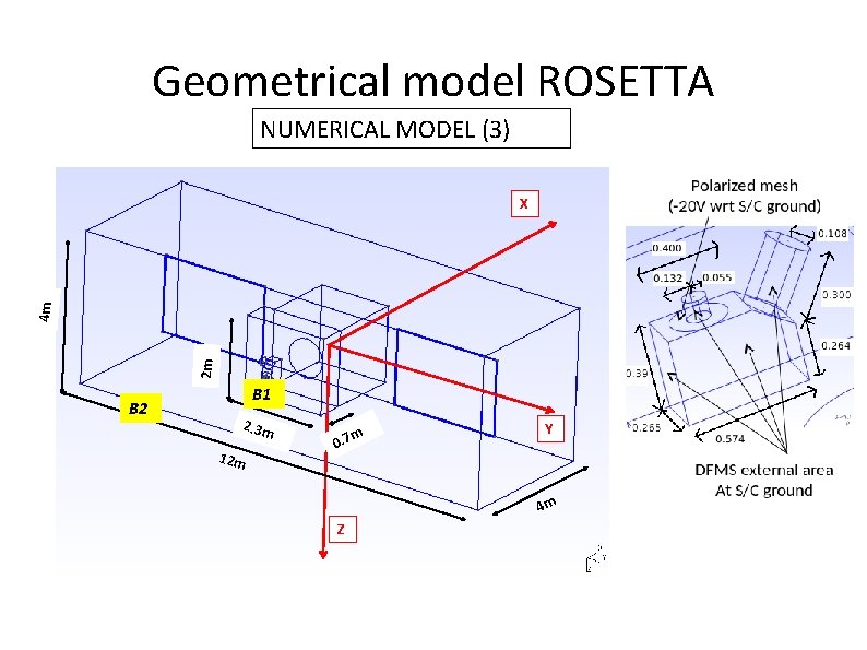 Geometrical model ROSETTA NUMERICAL MODEL (3) 2 m 4 m X B 2 B