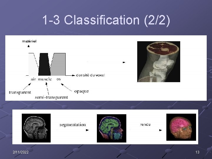 1 -3 Classification (2/2) 2/11/2022 13 