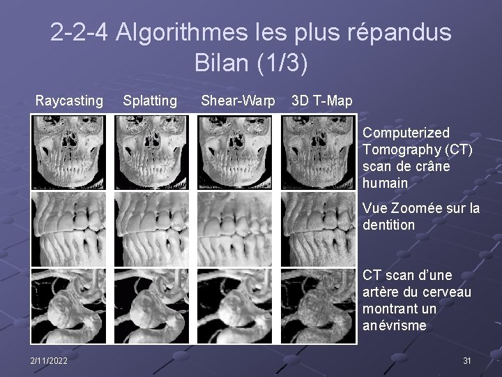 2 -2 -4 Algorithmes les plus répandus Bilan (1/3) Raycasting Splatting Shear-Warp 3 D