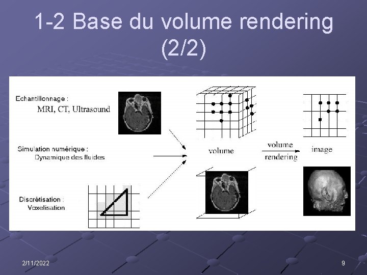 1 -2 Base du volume rendering (2/2) 2/11/2022 9 