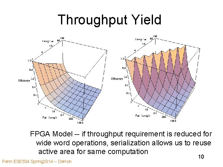 Throughput Yield FPGA Model -- if throughput requirement is reduced for wide word operations, Throughput Yield FPGA Model -- if throughput requirement is reduced for wide word operations,
