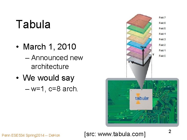 Tabula • March 1, 2010 – Announced new architecture • We would say – Tabula • March 1, 2010 – Announced new architecture • We would say –
