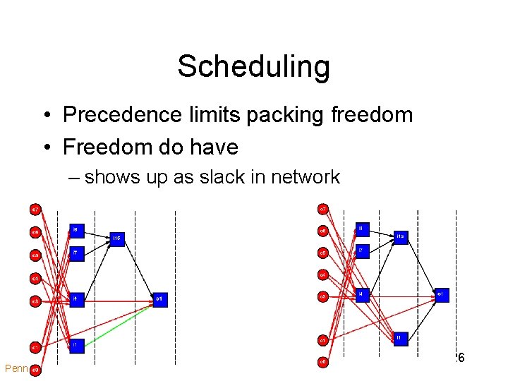 Scheduling • Precedence limits packing freedom • Freedom do have – shows up as Scheduling • Precedence limits packing freedom • Freedom do have – shows up as