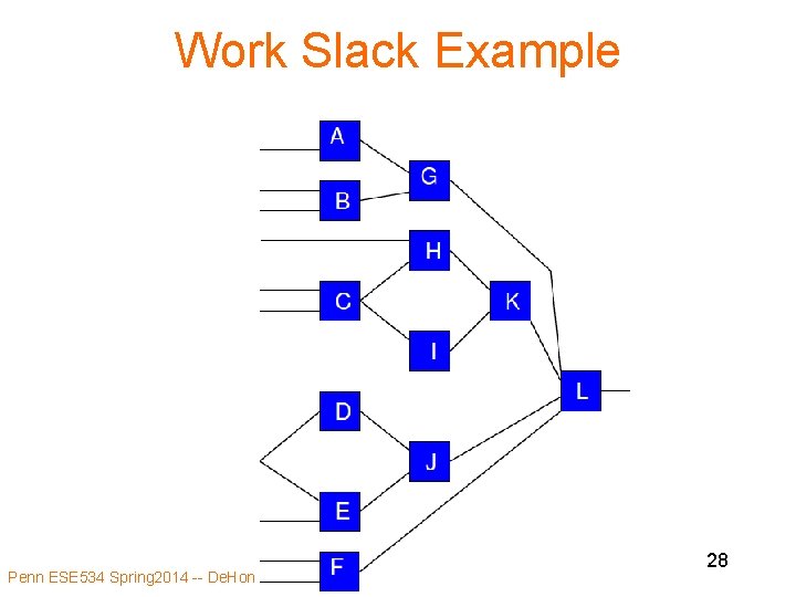 Work Slack Example Penn ESE 534 Spring 2014 -- De. Hon 28 Work Slack Example Penn ESE 534 Spring 2014 -- De. Hon 28