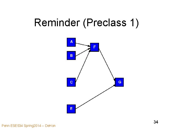 Reminder (Preclass 1) Penn ESE 534 Spring 2014 -- De. Hon 34 Reminder (Preclass 1) Penn ESE 534 Spring 2014 -- De. Hon 34