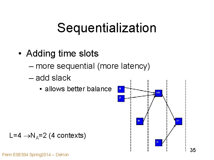 Sequentialization • Adding time slots – more sequential (more latency) – add slack • Sequentialization • Adding time slots – more sequential (more latency) – add slack •