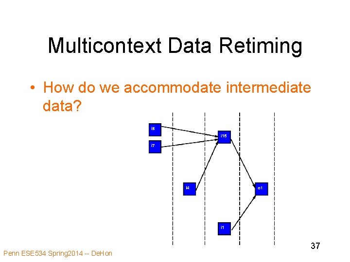 Multicontext Data Retiming • How do we accommodate intermediate data? Penn ESE 534 Spring Multicontext Data Retiming • How do we accommodate intermediate data? Penn ESE 534 Spring