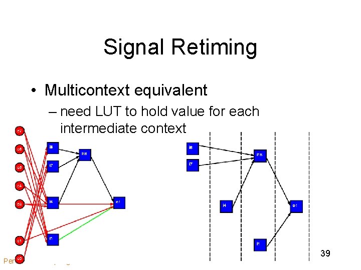 Signal Retiming • Multicontext equivalent – need LUT to hold value for each intermediate Signal Retiming • Multicontext equivalent – need LUT to hold value for each intermediate