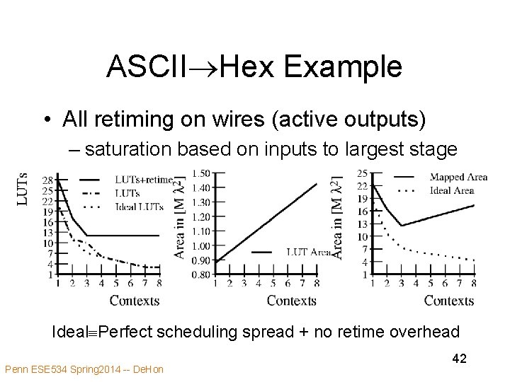 ASCII Hex Example • All retiming on wires (active outputs) – saturation based on ASCII Hex Example • All retiming on wires (active outputs) – saturation based on