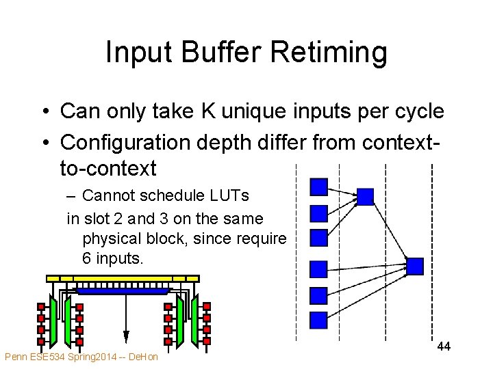 Input Buffer Retiming • Can only take K unique inputs per cycle • Configuration Input Buffer Retiming • Can only take K unique inputs per cycle • Configuration