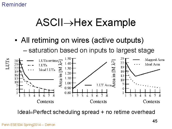 Reminder ASCII Hex Example • All retiming on wires (active outputs) – saturation based Reminder ASCII Hex Example • All retiming on wires (active outputs) – saturation based