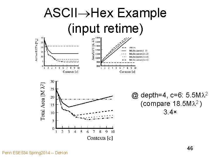ASCII Hex Example (input retime) @ depth=4, c=6: 5. 5 Ml 2 (compare 18. ASCII Hex Example (input retime) @ depth=4, c=6: 5. 5 Ml 2 (compare 18.