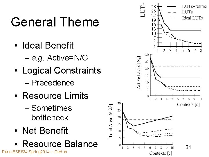 General Theme • Ideal Benefit – e. g. Active=N/C • Logical Constraints – Precedence General Theme • Ideal Benefit – e. g. Active=N/C • Logical Constraints – Precedence