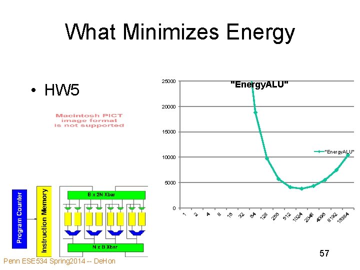 What Minimizes Energy • HW 5 25000 "Energy. ALU" 20000 15000 "Energy. ALU" 10000 What Minimizes Energy • HW 5 25000 "Energy. ALU" 20000 15000 "Energy. ALU" 10000